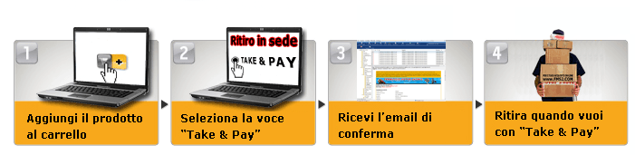 TakeAndPaySequenza