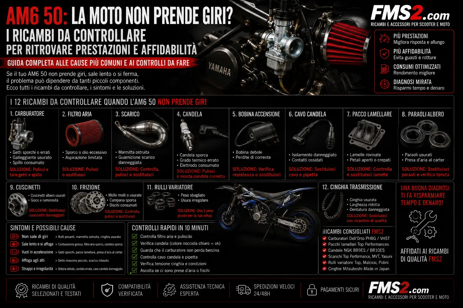 AM6 50: quali ricambi controllare quando la moto non prende giri