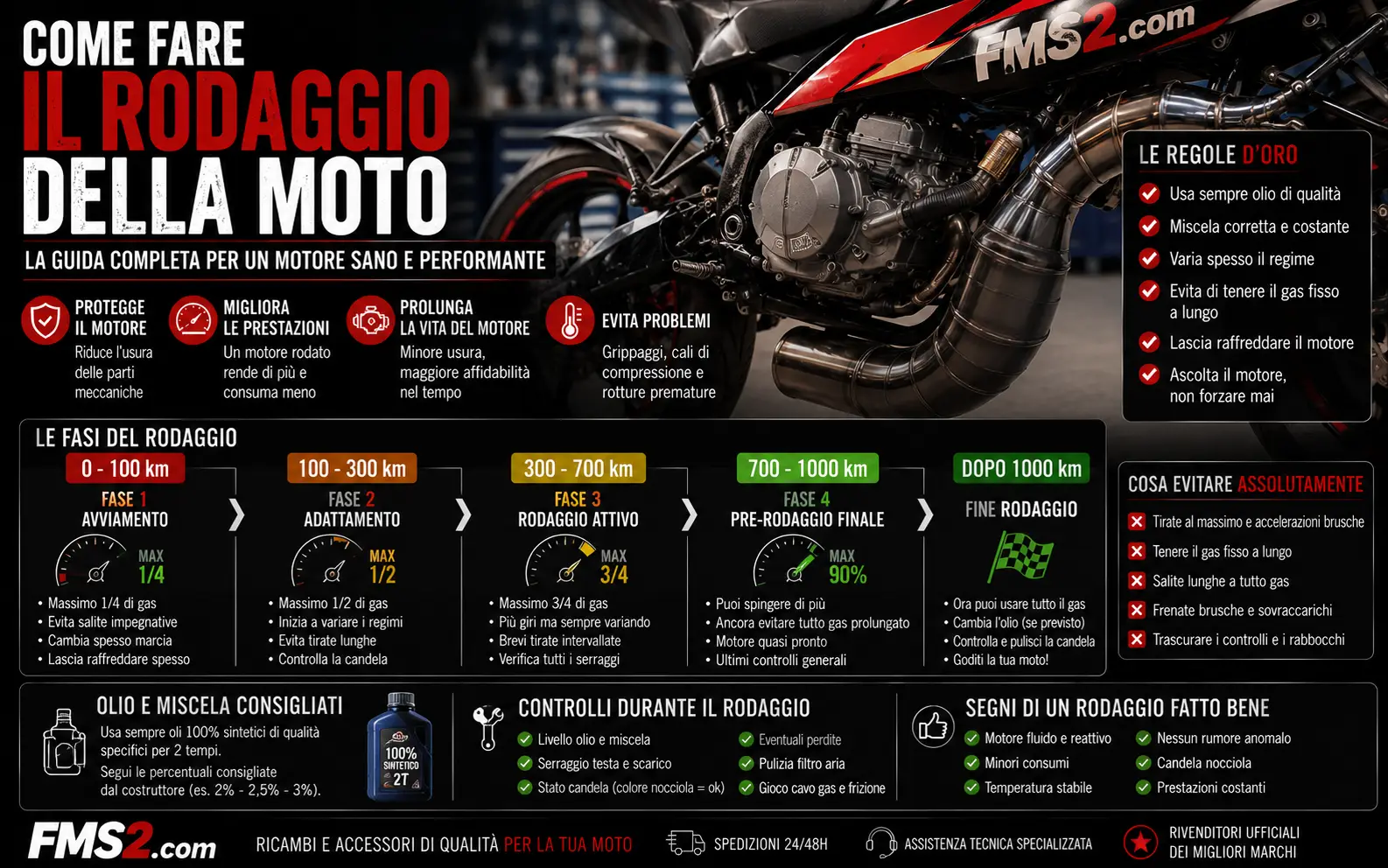 Articolo del blog FMS2