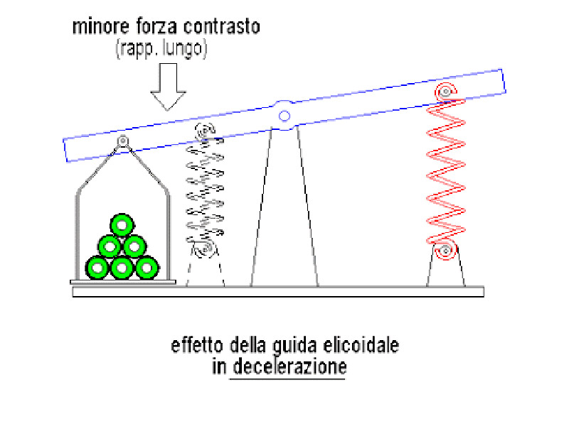 cambio automatico