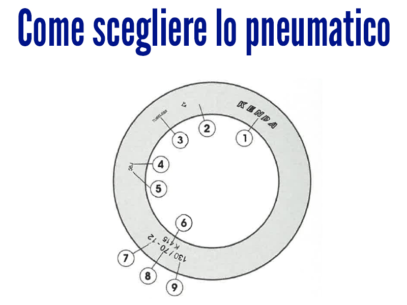 Schema di come scegliere lo pneumatico