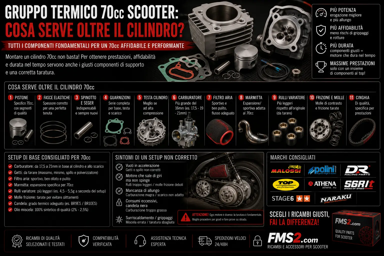 Gruppo termico 70cc scooter: cosa serve oltre al cilindro?