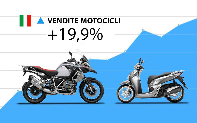 Ad agosto il mercato delle vendite di moto nuove e usate è risultato in crescita