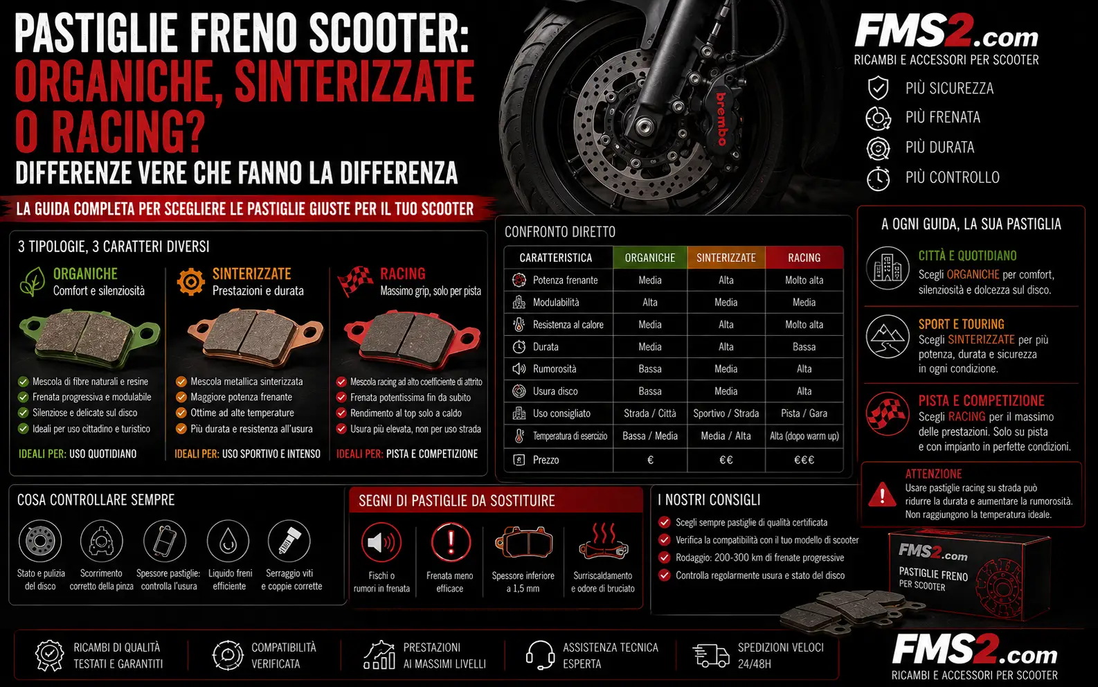 Pastiglie freno scooter: organiche, sinterizzate o racing? Differenze vere