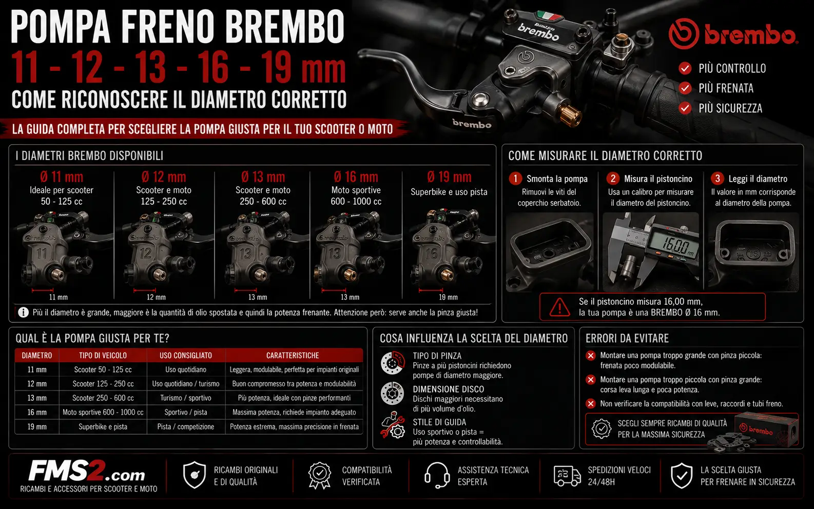 Pompa freno Brembo 11, 12, 13, 16 o 19 mm: come riconoscere il diametro corretto