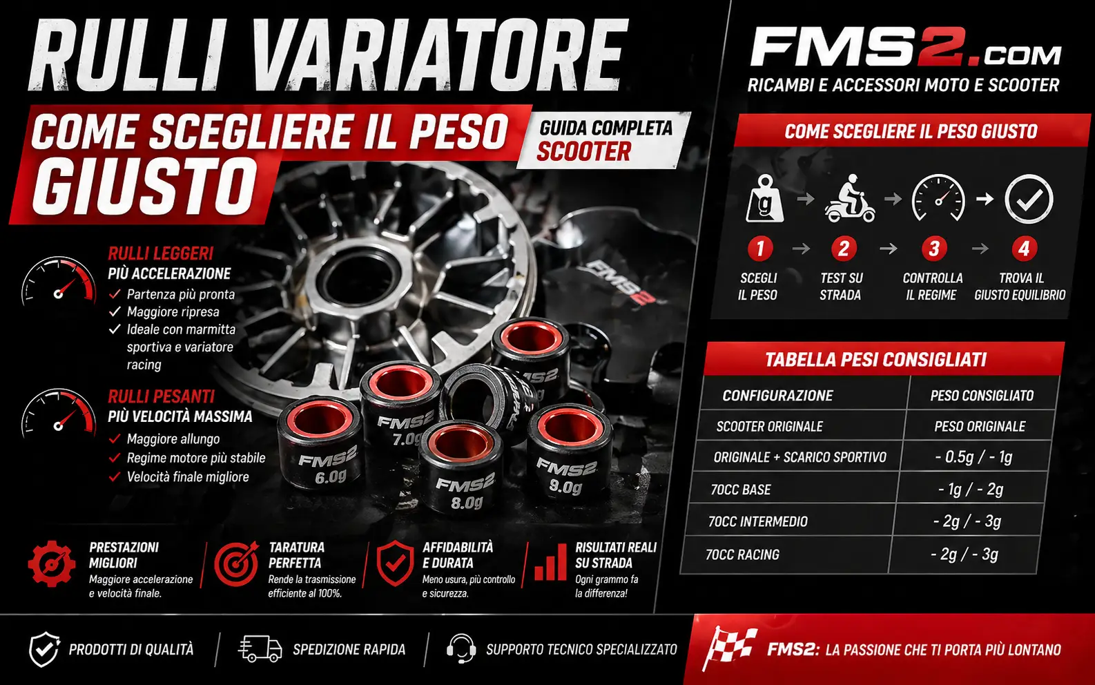 Rulli variatore scooter: come scegliere il peso giusto