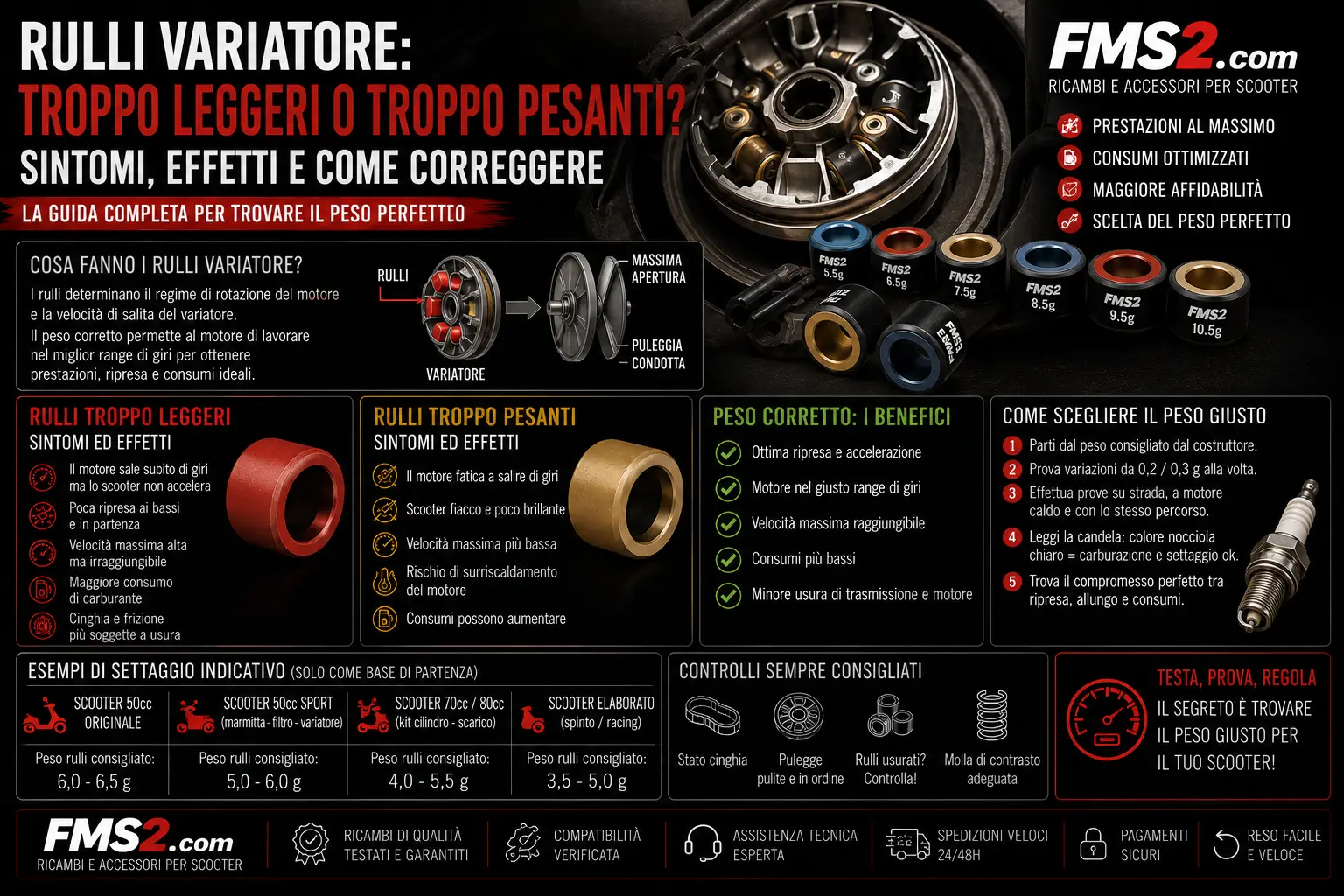 Rulli variatore troppo leggeri o pesanti: sintomi e correzioni