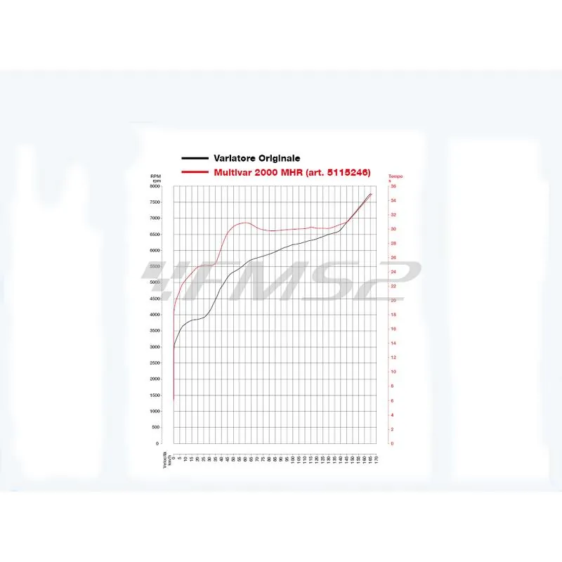 Variatore Malossi multivar 2000 mhr per maxi scooter Yamaha t max 530, ricambio 5115246