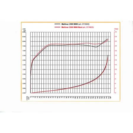 Variatore Malossi multivar 2000 mhr Next, ricambio 5114855
