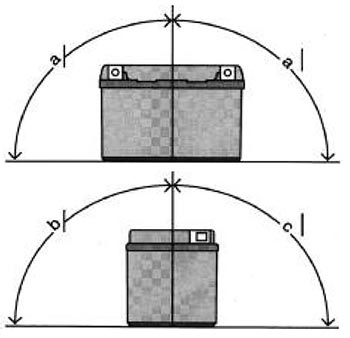 Schema di montaggio batterie con angolazioni varie